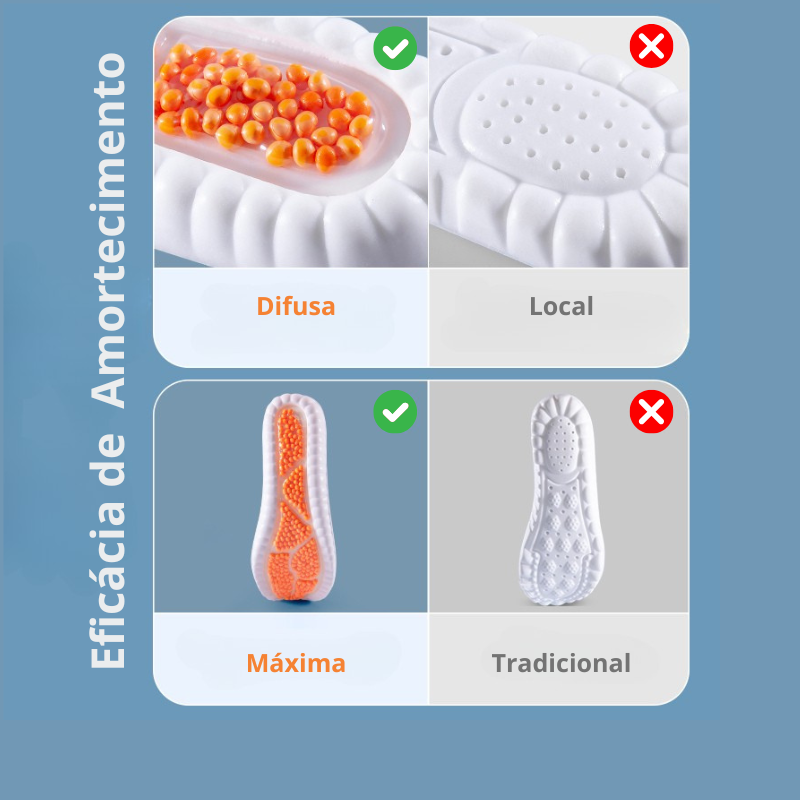 OrthoSense Comfort – Comfort Insoles - Orange - 41-42